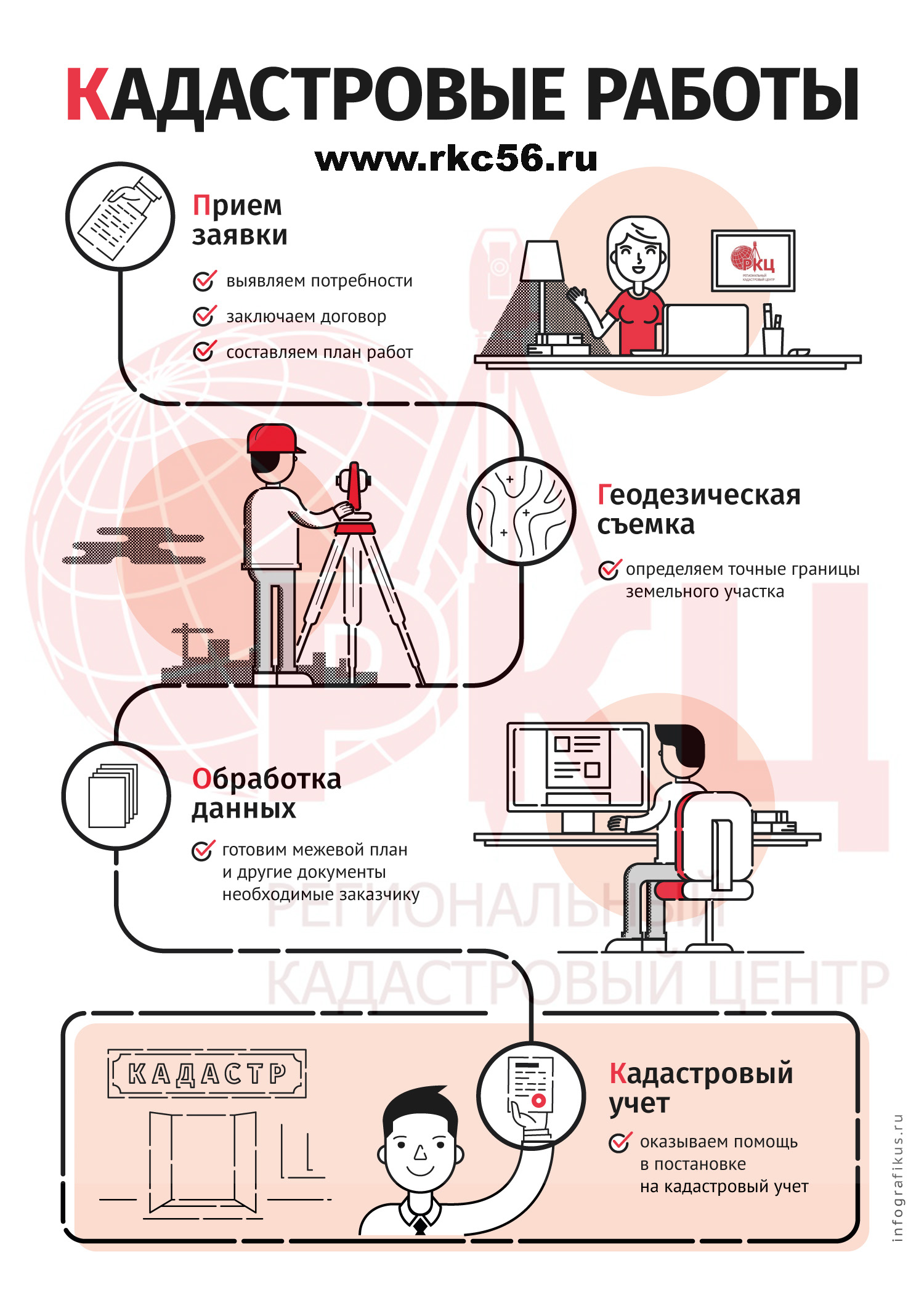 кадастровые работы